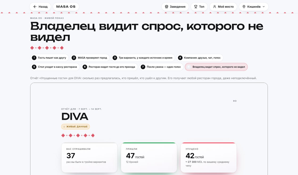 Упущенные гости