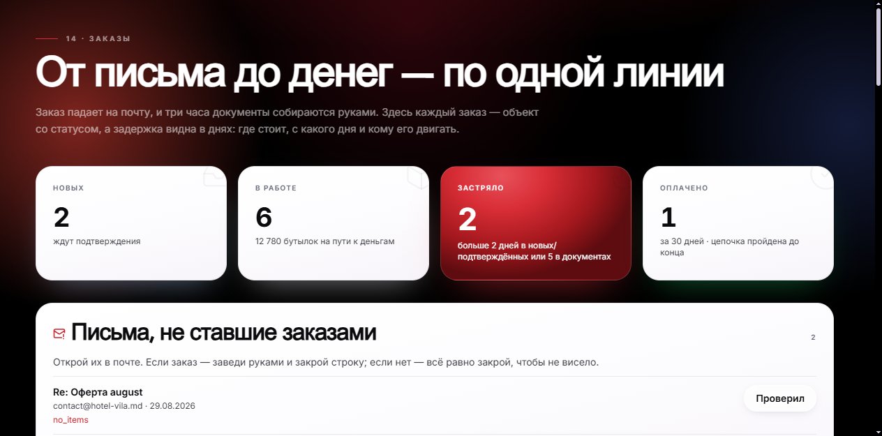 Заказы